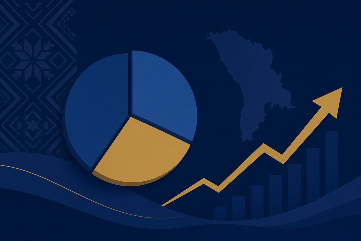 Tendințe investiții 2026